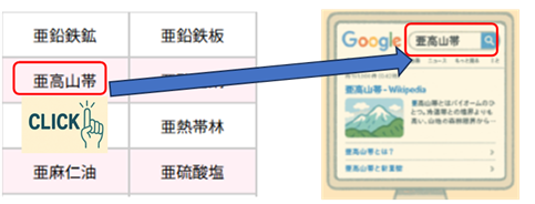 活用例1